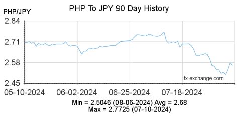 jpy to php forecast 2022.